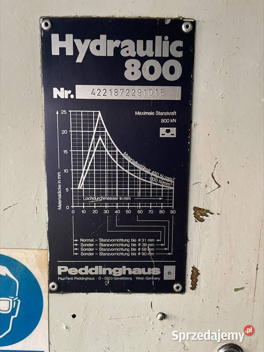 Hydrauliczna maszyna wykrawająca prasująca dolnośląskie Jelenia Góra