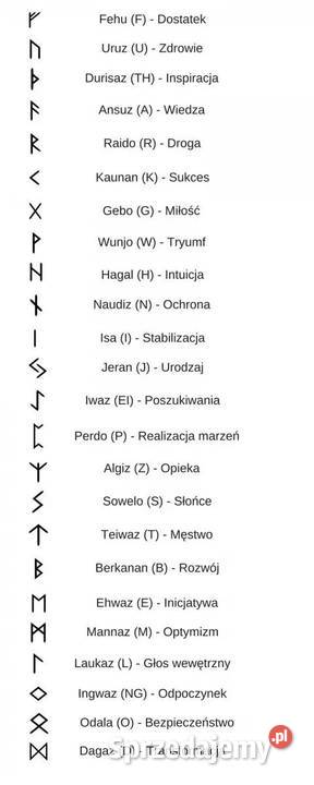 BRANSOLETKA RUNA TRIQUETRA DO WYBORU NA WYMIAR Bransoletki Warszawa