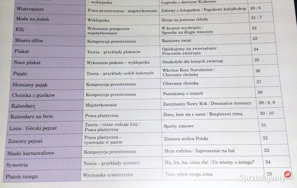 Elementarz XXI wieku Kl 2 Teczka artysty Chełm