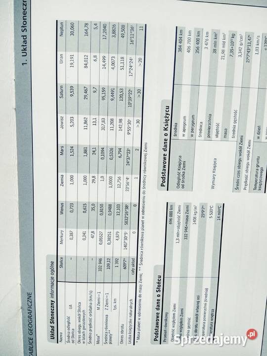 Niezbędnik maturzysty geografia pwn Warszawa