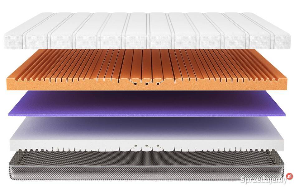 Materac GLOW COMFORTEO piankowy wyrób dostępny w Materace