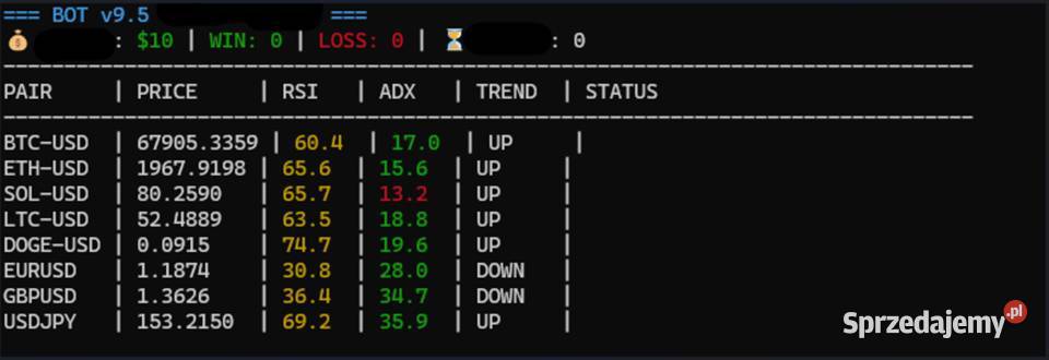 Quantum Trading Signal Bot mazowieckie Warszawa