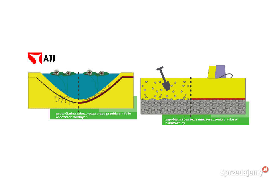 Geowłóknina ATESTOWANA PPC300 AJJ 6m szer