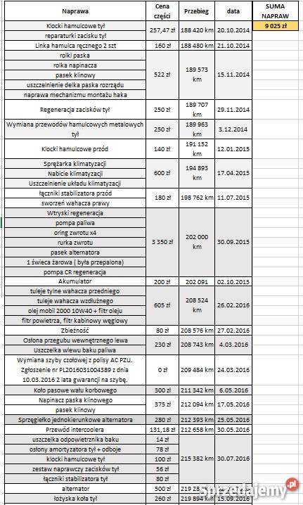 Ford mondeo mk3 20 TDCI 130 Hatchback Super stan hak Mondeo Wrocław