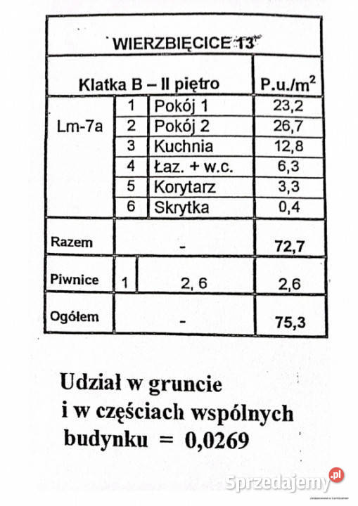 Sprzedam bezpośrednio Mieszkanie Wilda Rok budowy 1903 Poznań