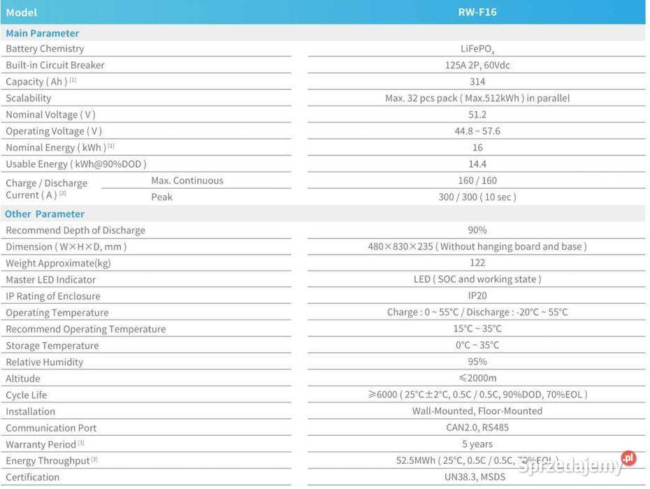 Zestaw Magazyn Inwerter LV 12 kW 16 kWh
