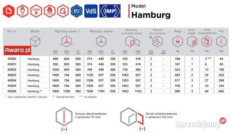 Sejf Hamburg 45000 S2 ogniodporny 120 min na sprzedam