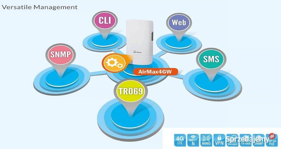 Router LTE 4G baza failover WiFi AirMax4G 2xSIMM Warszawa sprzedam