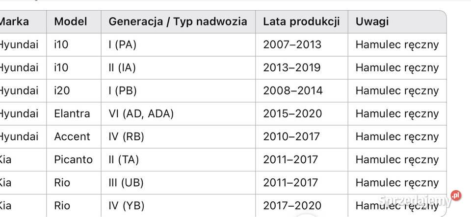 Szczęki hamulcowe OEM 583050XA10 Hyundai Kia Oborniki sprzedam