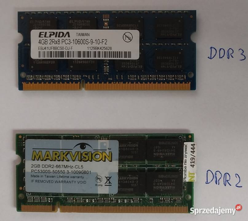 Pamięci RAM DDR DDR2 DDR3 SDRAM Stanica