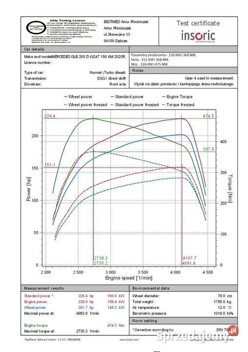 Mercedes GLB 200D elektryczne szyby Leszno sprzedam