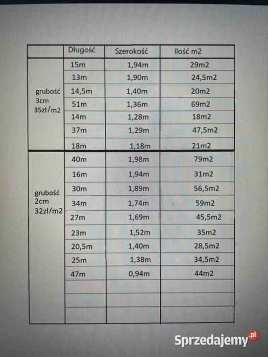 Gumowe taśmy podkłady taśmociągpasy zbrojone podlaskie sprzedam