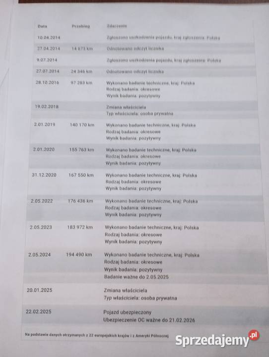 Ford Focus 16 TDCI Warszawa