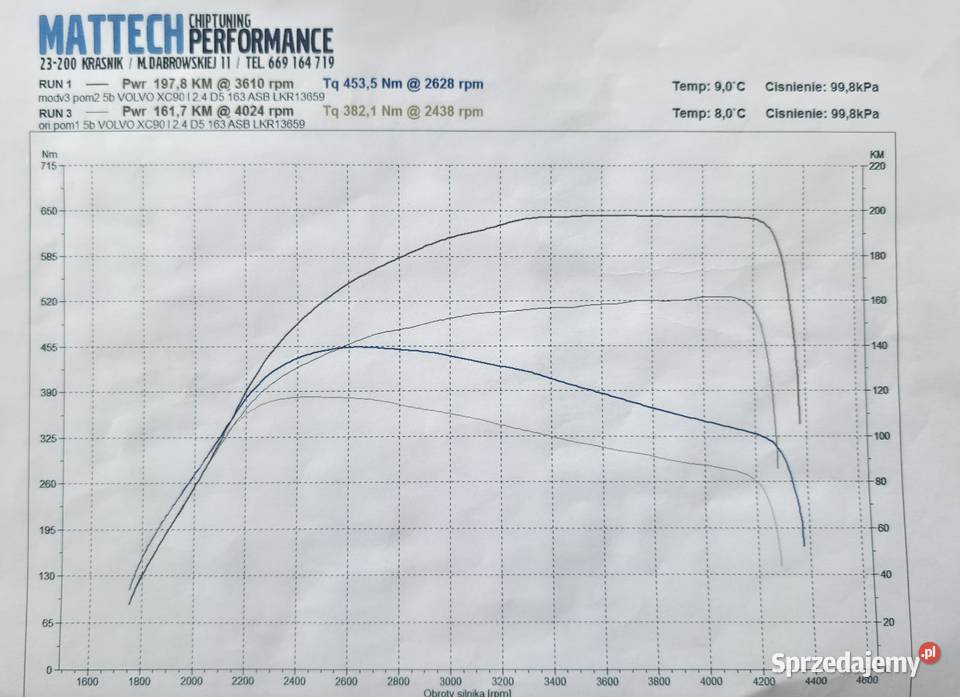 Volvo xc90 24 AWD 4X4 D5 Executive 2401cm3 Samochody osobowe Mińsk Mazowiecki