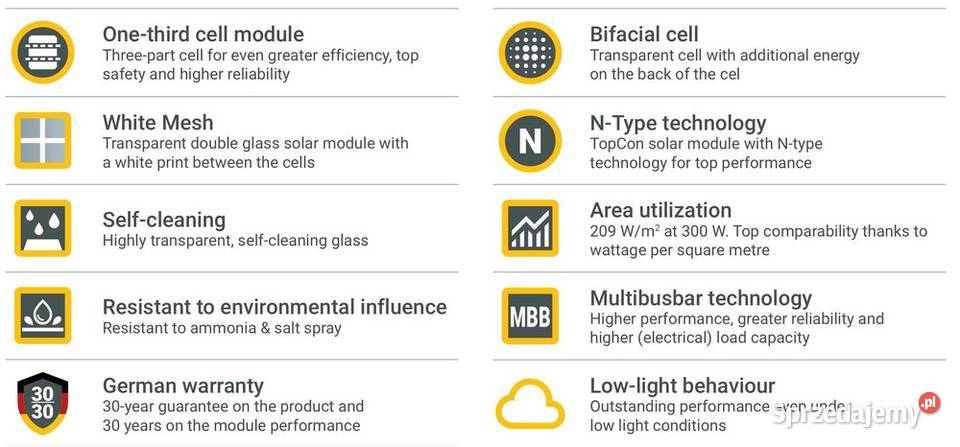 Totalna wyprzedaż Paleta 36 Panel pv Solar