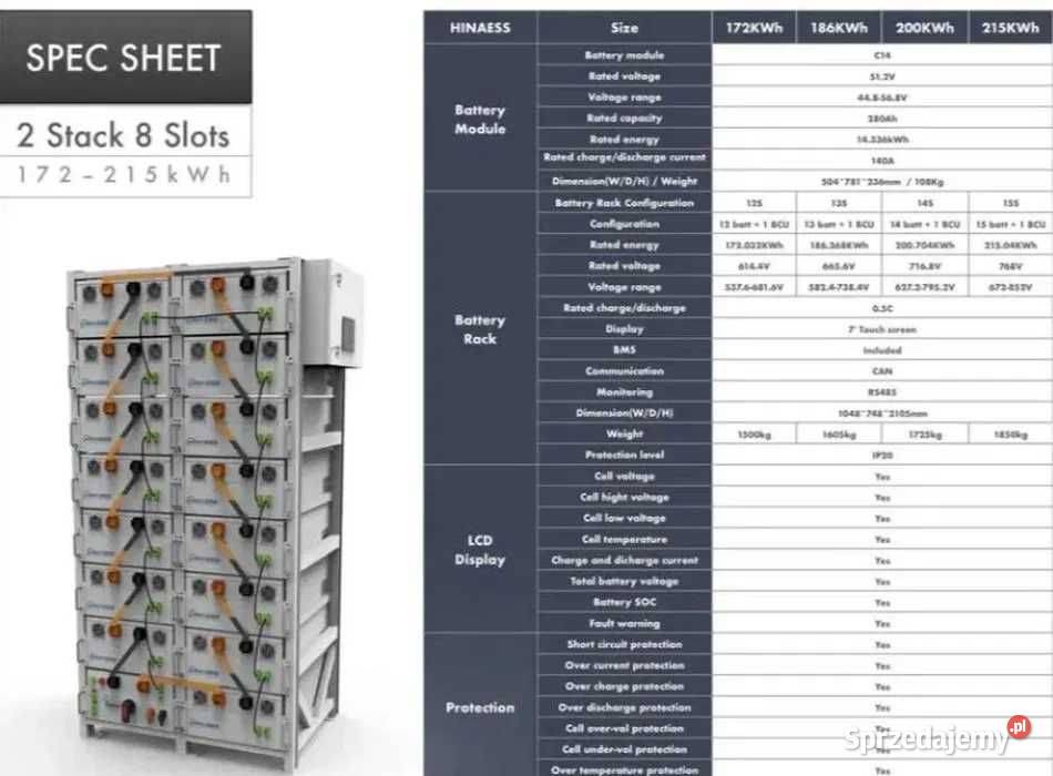 Zestaw Magazyn Inwerter HV 240 kW 215 kWh