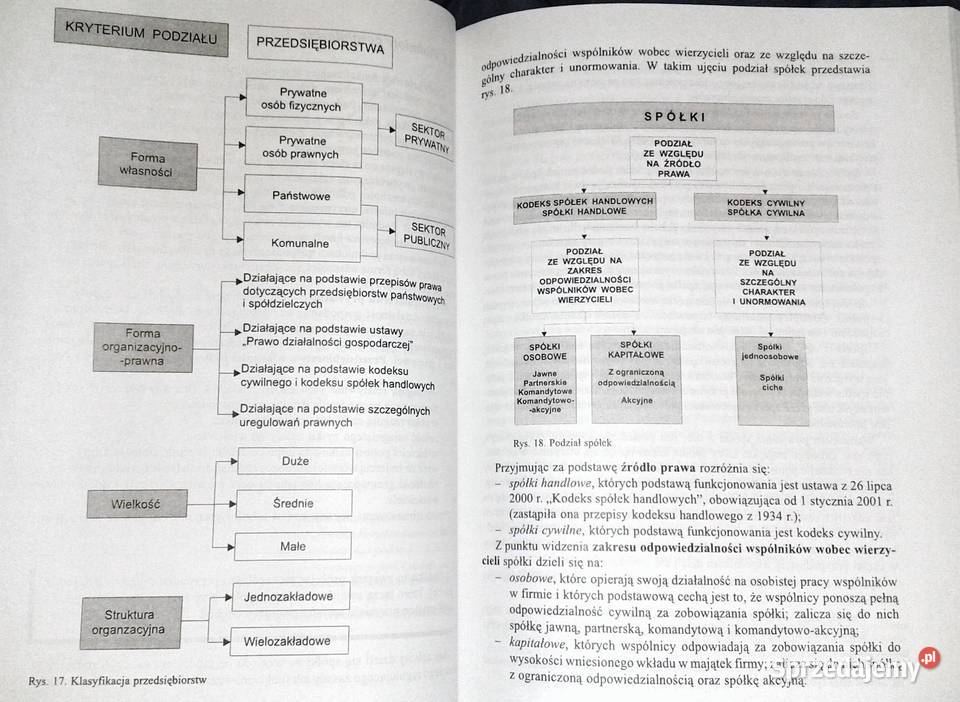 Wprowadzenie do mikro i makroekonomii Piotr lubelskie Chełm