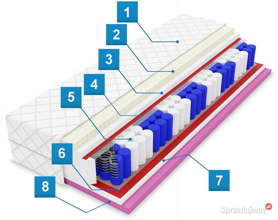 Materac Kieszeniowy Exclusive Plus Tarchały Małe