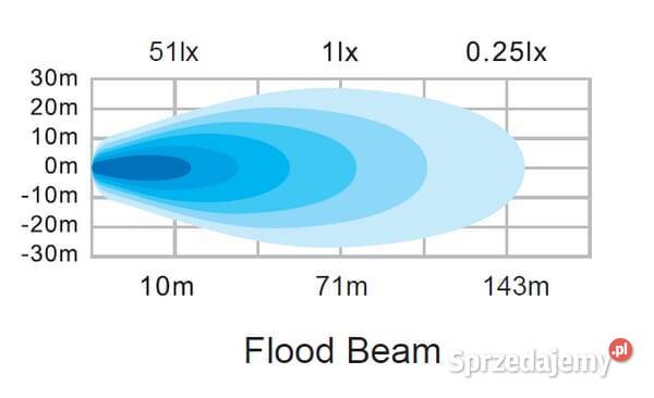 Lampa robocza LED kwadratowa 60W 6600lm 1224V Kamionna