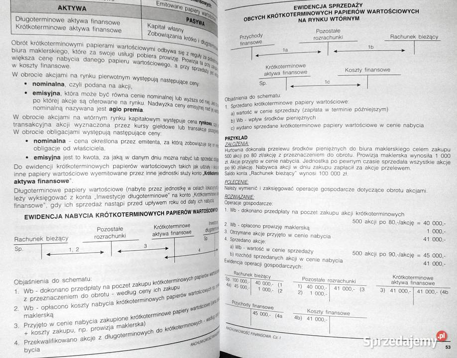 Rachunkowość finansowa Bożena Padurek Chełm