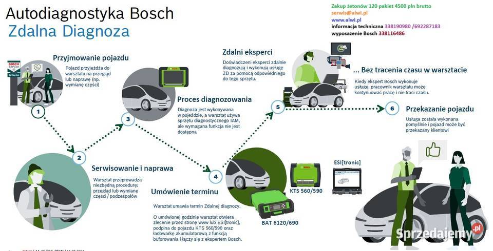Zdalna diagnoza Bosch my to załatwimy żetony 120 Bielsko-Biała