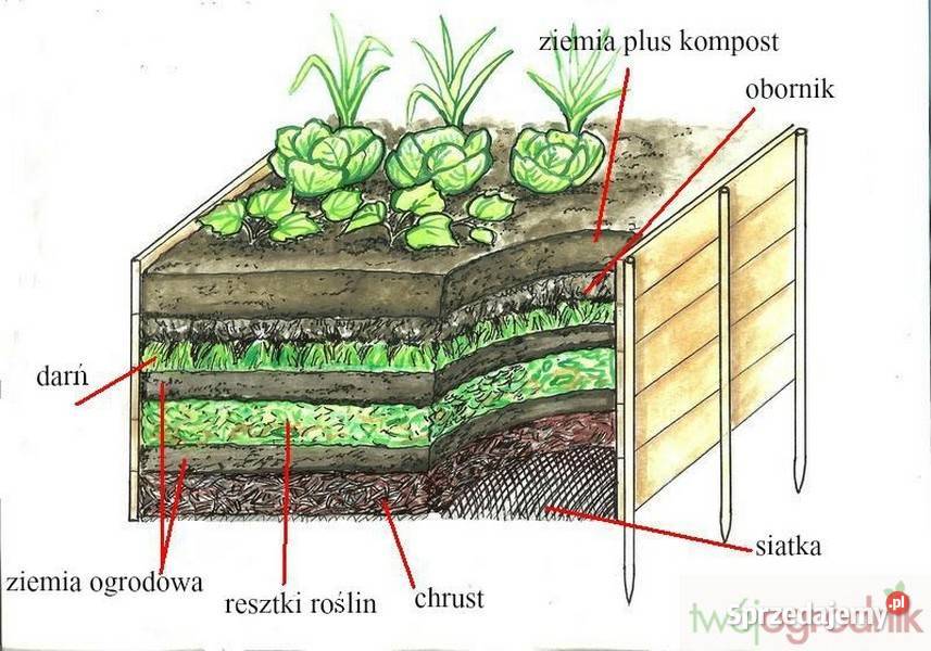 NADSTAWKI PALETOWE 120x80 grządki drewniane Kraków