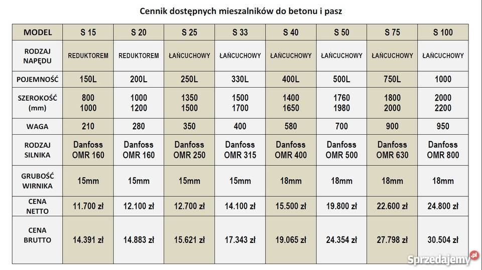 MIESZALNIK do BETONUPASZ do miniładowarka ładowa Rok produkcji 2014 Toruń sprzedam
