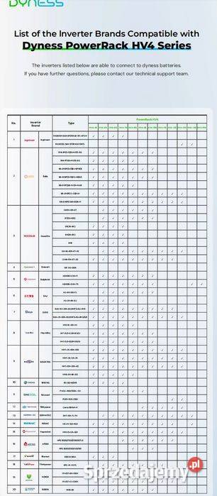 Magazyn energii Dyness Tower T10 1066 kWh 9499 z