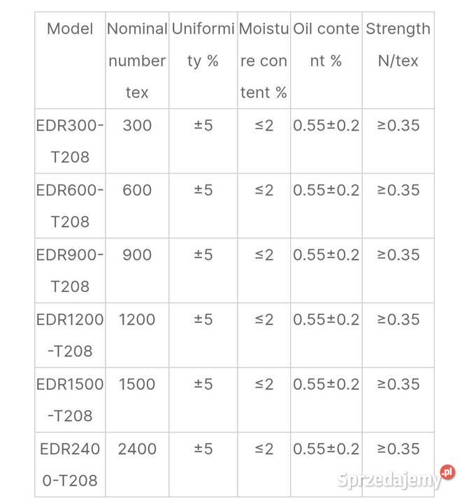 FRP FRP FRP FRP FRP TIANMA EDR2400tex EDR2400tex Nowiny sprzedam