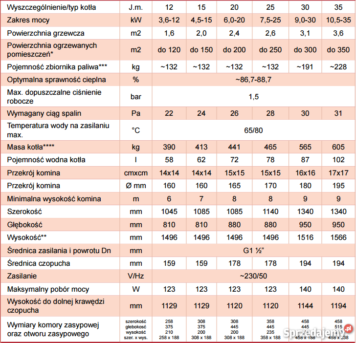 Kocioł Defro Komfort Eko Duo 20 kW Sucha Beskidzka