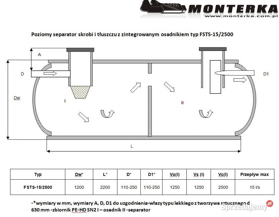 Separator Tłuszczu i Skrobii 15 ls poj 2500 L Tanowo