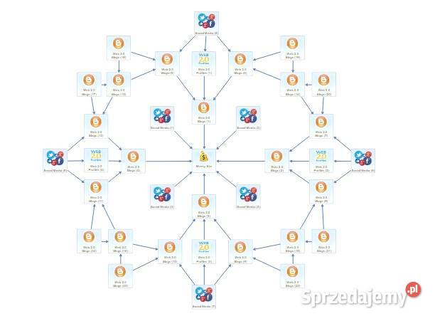 Reklama każda strona www sklep online kanał YT i Usługi