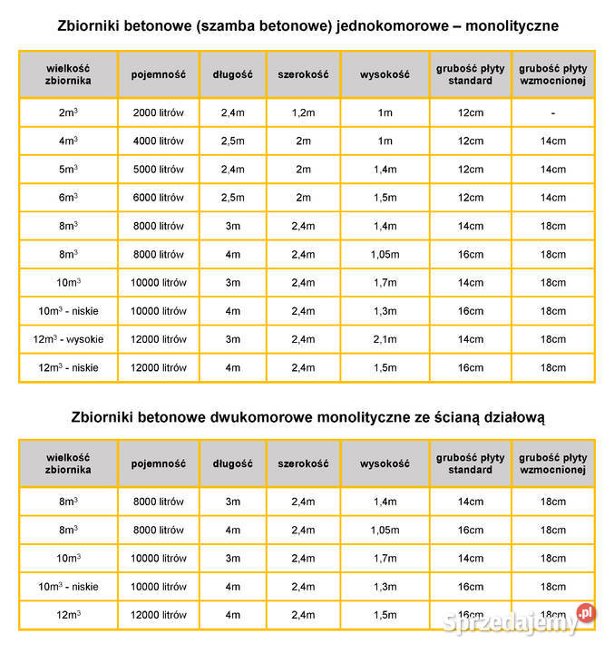 Zbiornik żelbetowy na deszczówkę szambo betonowe Goleniów