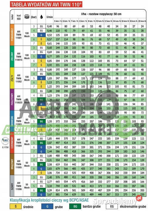 AVITWIN11003 ROZPYLACZ EŻEKTOROWY 2STRUMIENIOWY