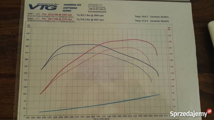 alfa romeo 159 TI 1750TBi 225 manualna 159 Chotomów