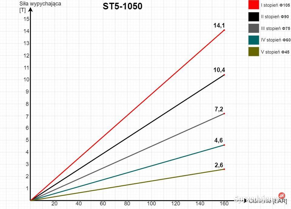 KPL Siłownik 1050 Kołyska AGREGAT 24V WĄŻ NYPEL Pozostałe Solec Kujawski