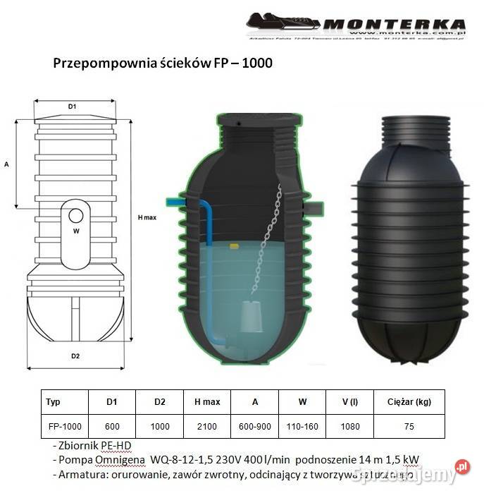PRZEPOMPOWNIA ŚCIEKÓWPOMPA OMNIGENA Tanowo