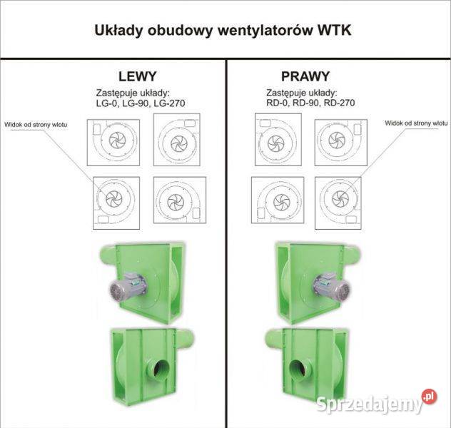 Wentylator PERFECT 55 kW StanDrew Mojusz