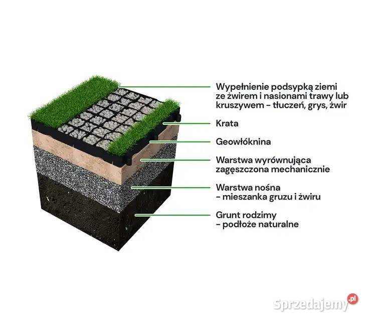 Kratka trawnikowa 50x50 MOCNA wys 5 na ścieżki Ogród