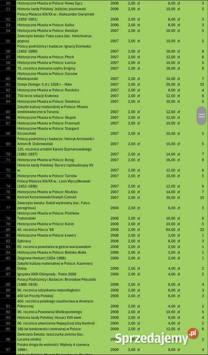 Monety kolekcjonerskie NBP 20002024 2 i 5 Poznań