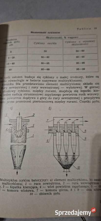 Uwaga Pył unikatowe BHPoskie wydanie 1968 rzadki