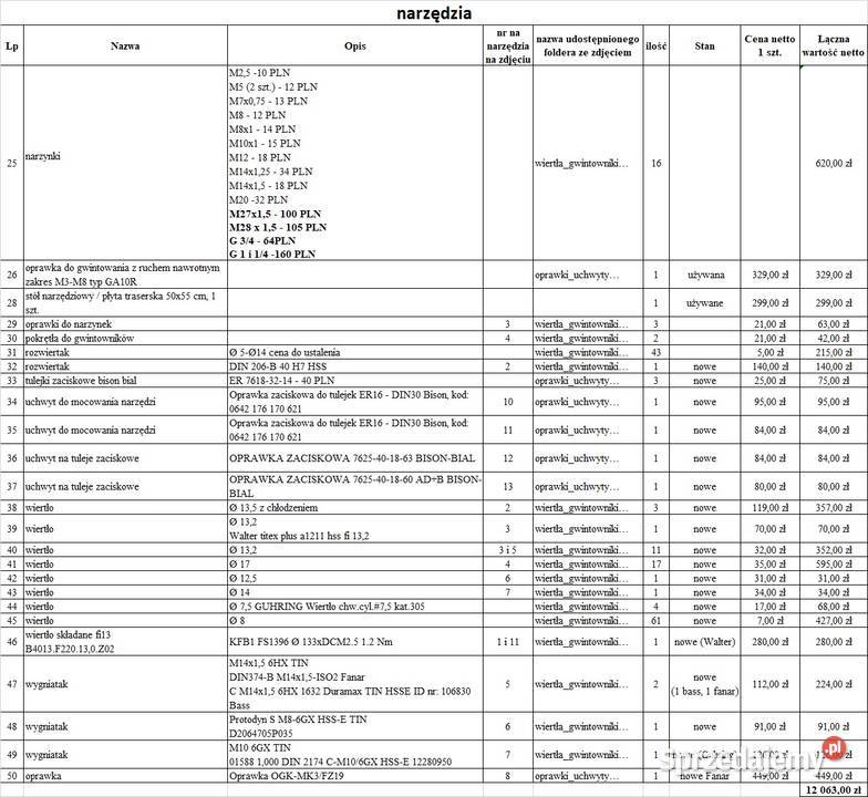 wiertła rozwiertaki