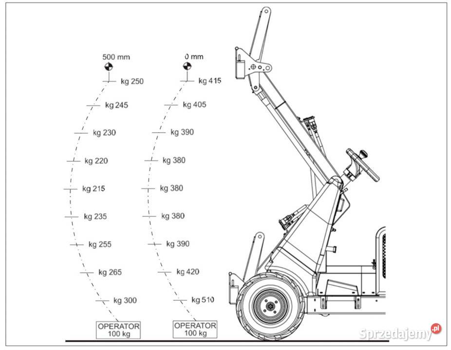Mini ładowarka 3 kołowa Koła