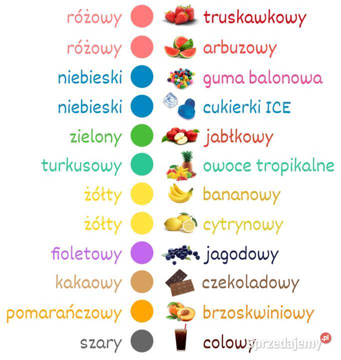 Maszyna Do Waty Cukrowej Domowa 12x Kolorowy Olsztyn sprzedam