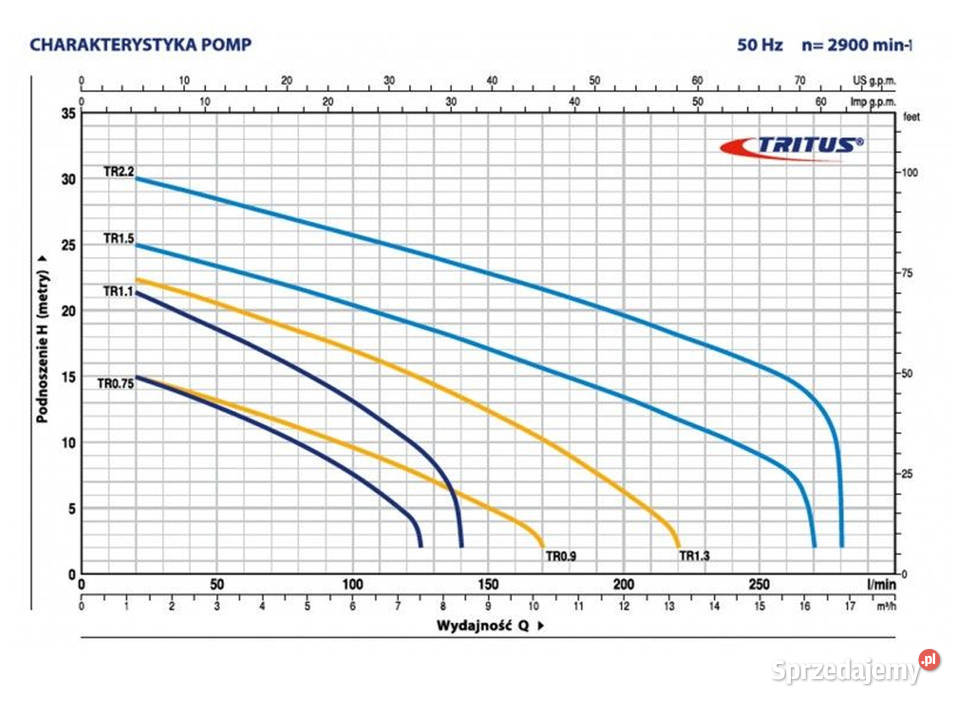 PRZEPOMPOWNIA ŚCIEKÓW DWUPOMPOWA DN1200 H2100 Wrocław