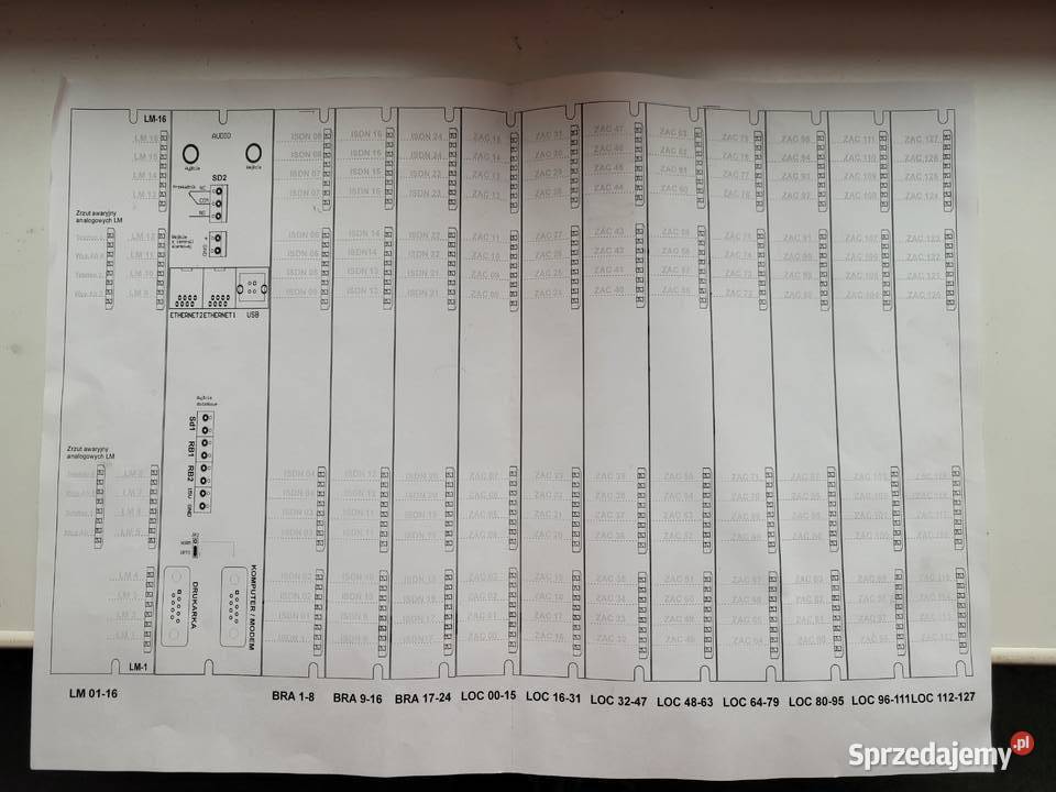 PLATAN centrala telefoniczna Pozostałe Stojadła