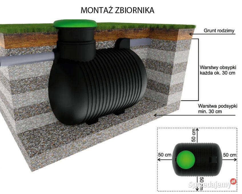 OCZYSZCZALNIA ŚCIEKÓW EKO 2000L B2 DRENAŻ 18mb Środa Śląska sprzedam
