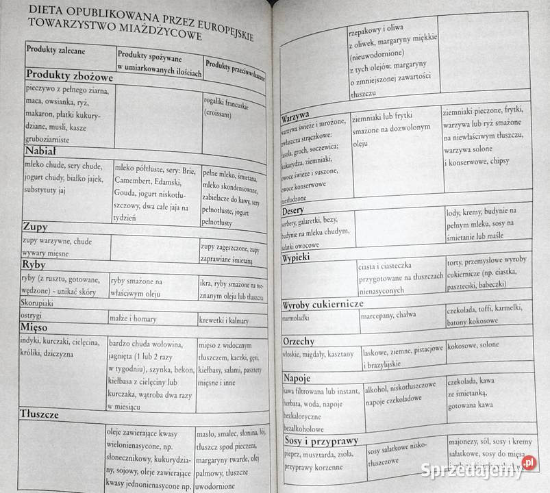 Serce Poradnik zdrowia Magdalena Wudarczyk Chełm