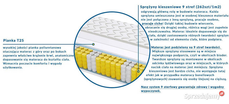 Materac NAPOLI 220x220 Materace Częstochowa