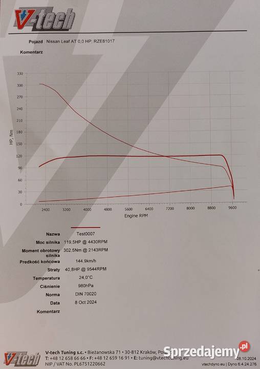 NISSAN LEAF 2014 Acenta 120KM Głogów Małopolski